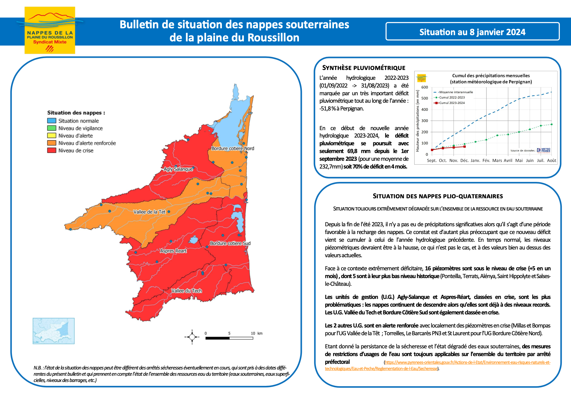 Situation hydrologique dans la Plaine du Roussillon en date du 8 janvier (Source : (SMNPR)