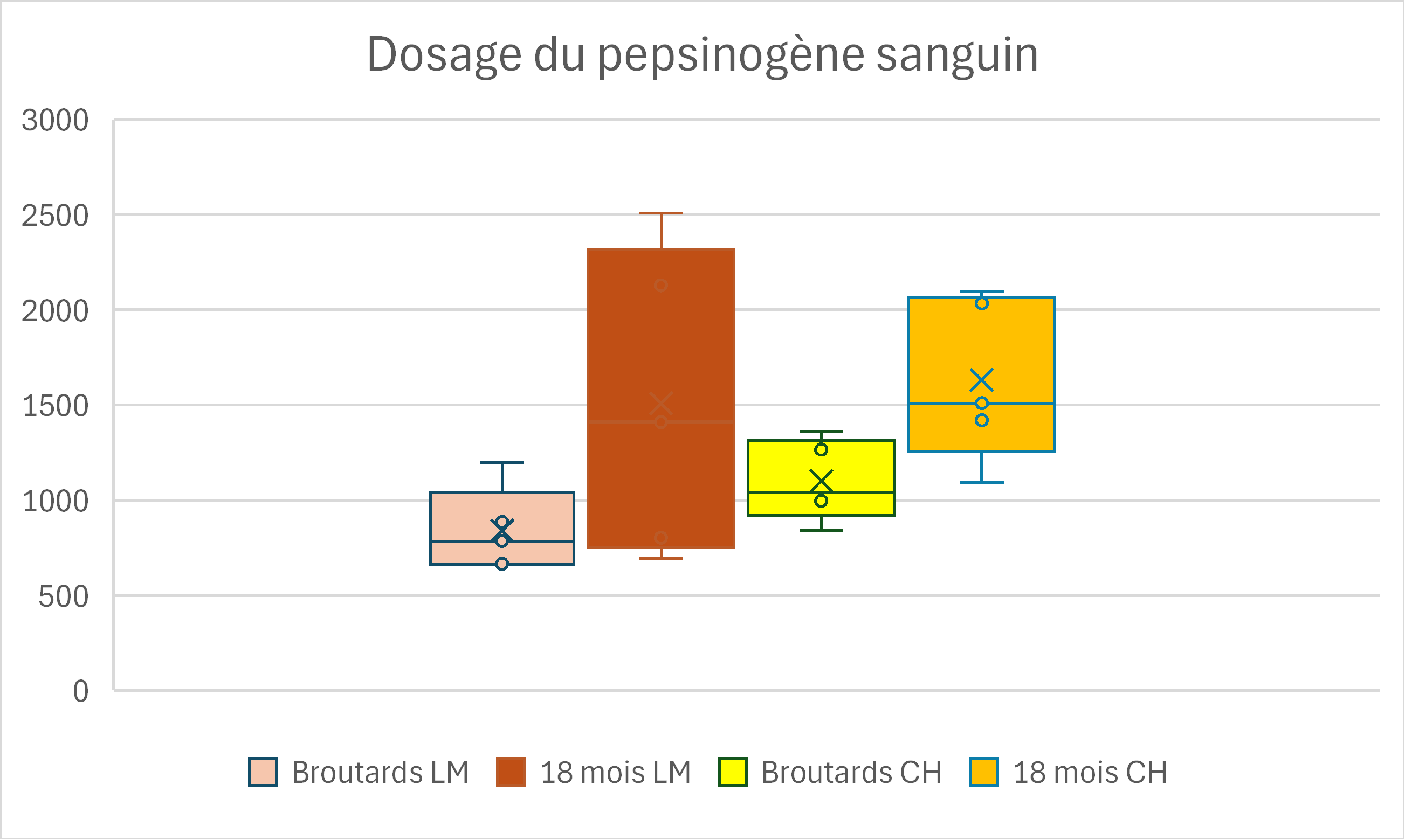 Ferme Expérimentale des Bordes (36)