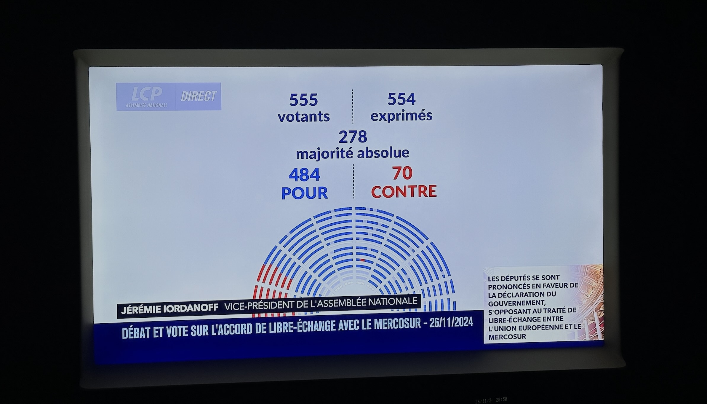 Par 484 voix contre 70, les députés ont approuvé la position du gouvernement s’opposant « dans les conditions actuelles » au traité de libre-échange entre l’UE et le Mercosur © La Chaine Parlementaire