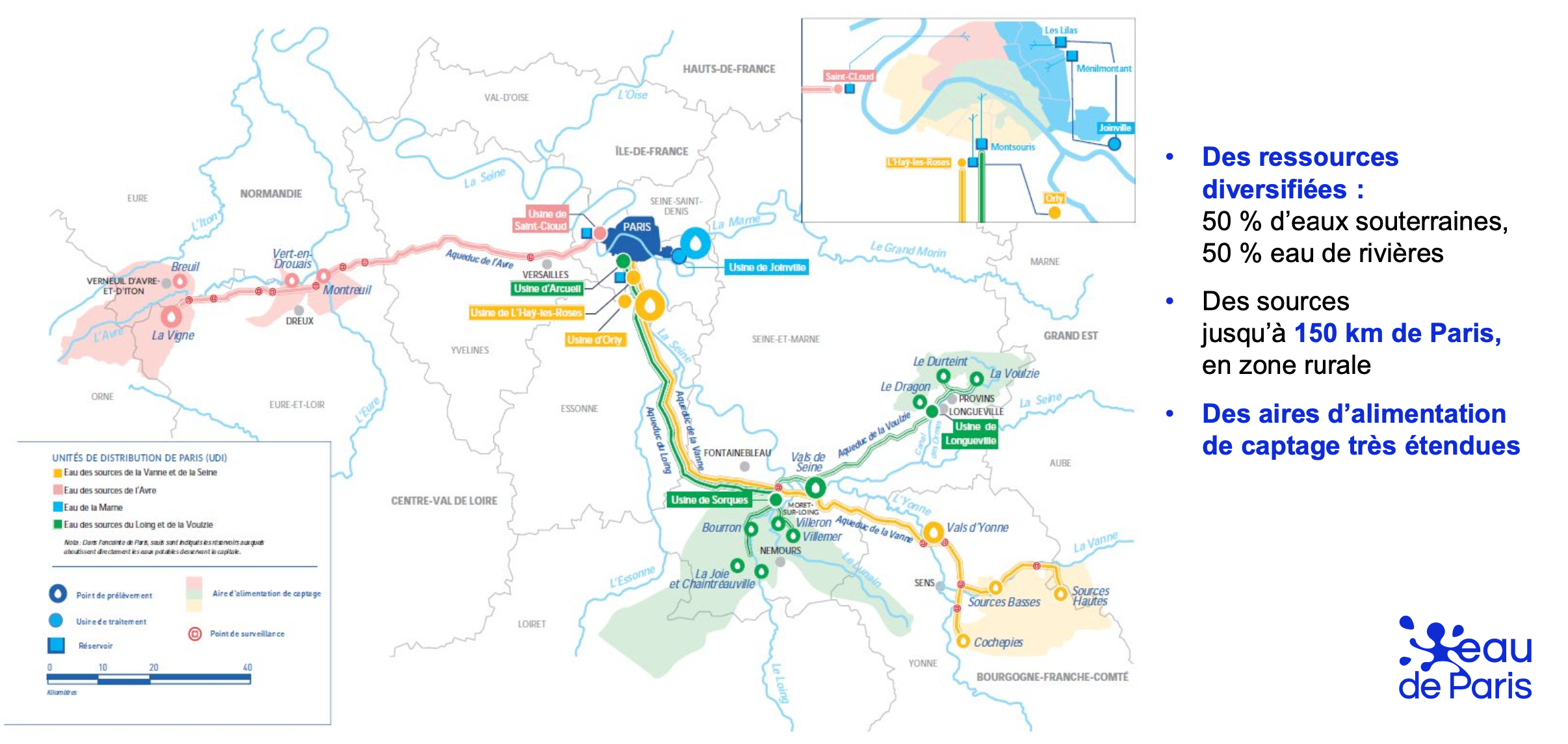 L’eau distribuée à Paris provient à 50/50 d’eaux souterraines et d’eaux de rivière, avec des sources jusqu’à 150 km distantes de la capitale (Source : Eau de Paris)