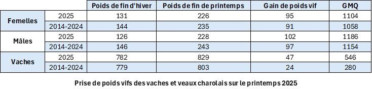 Ferme Expérimentale des Bordes (36)