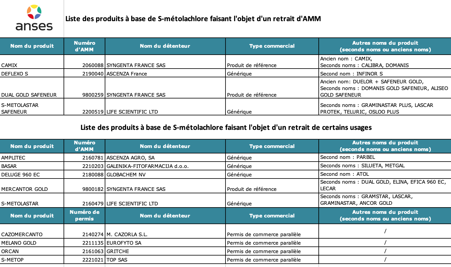 Anses S-métolachlore.png