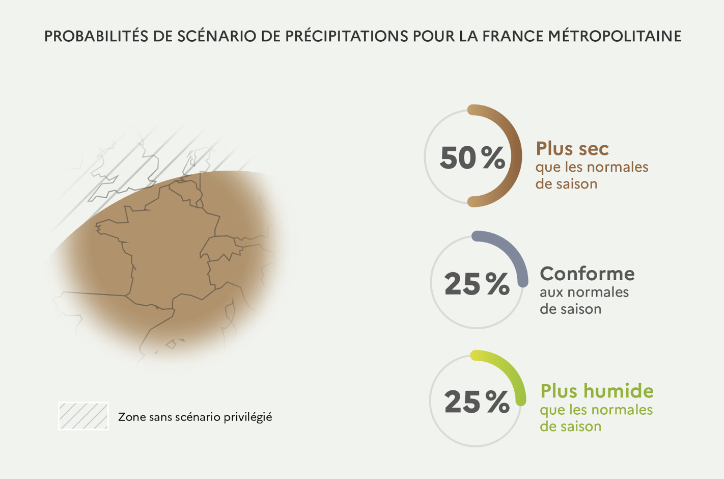 Probabilités de scénarios de précipitations pour mars, avril et mai 2025 (Source Météo-France)