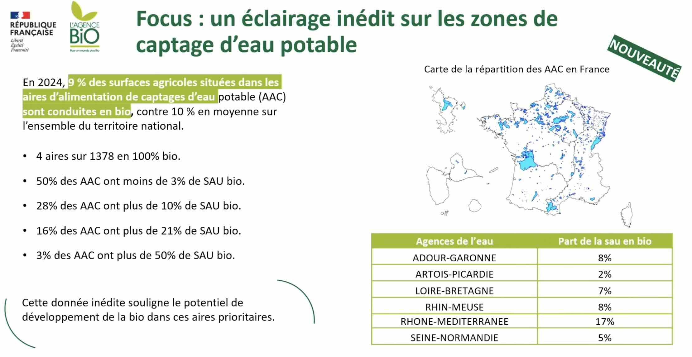 L’AB dans les aires d’alimentation de captage d’eau (Source : Agence bio)