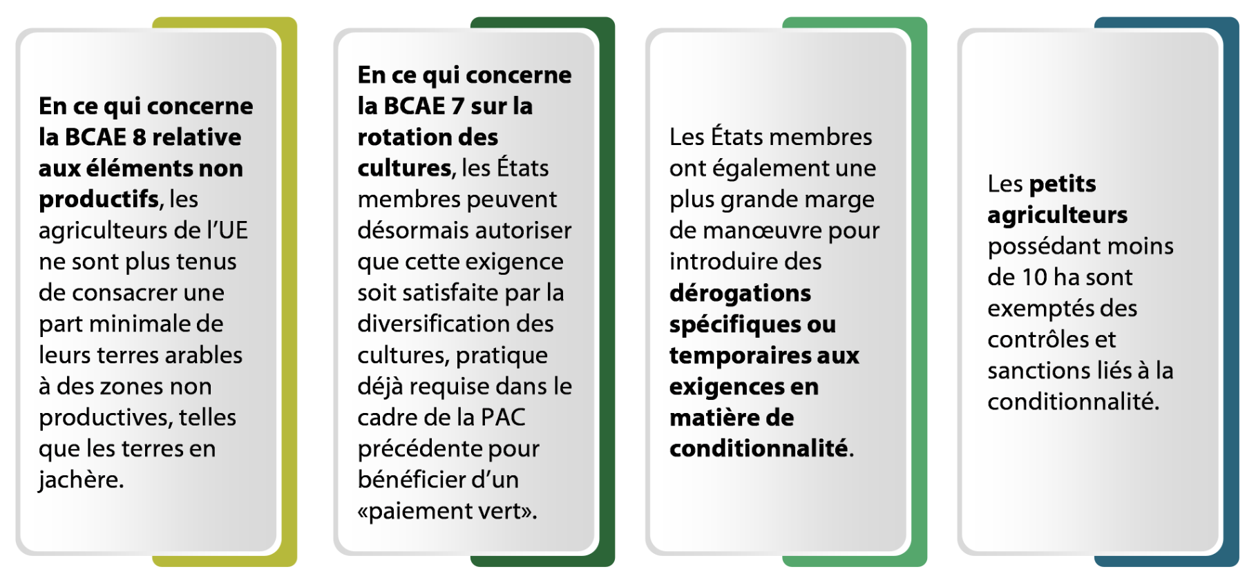 Mesures de réduction de la conditionnalité introduite en mai 2024 par le règlement (UE) 2024/1468 (Source : Cour des comptes européenne)