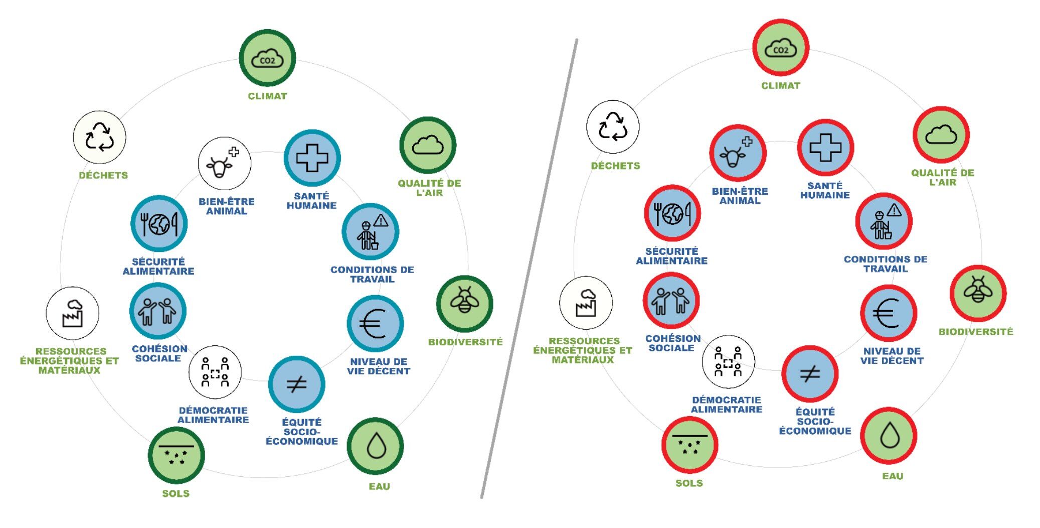 Comparaison entre les potentiels d’amélioration de la durabilité amenés par les législations RDUE, CS3D et Travail forcé, et le potentiel de dégradation de la durabilité amené par l’accord UE-Mercosur (Source : Basic)