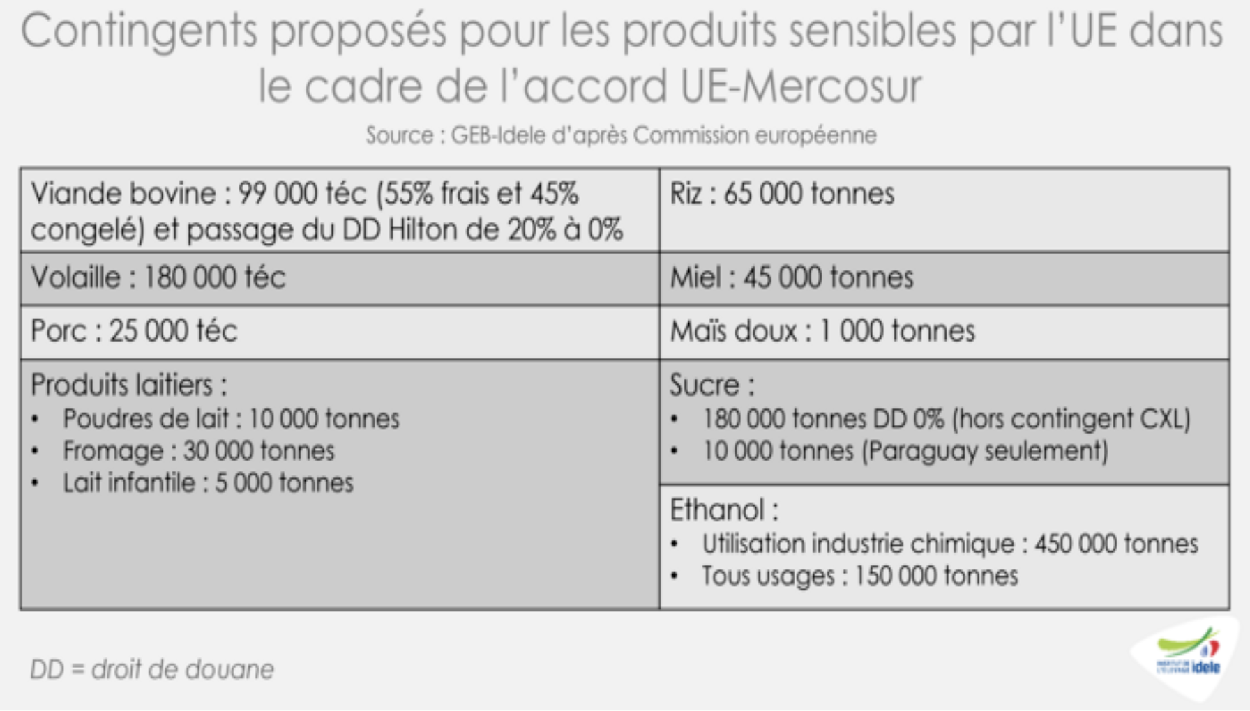 (Source : Institut de l’élevage)