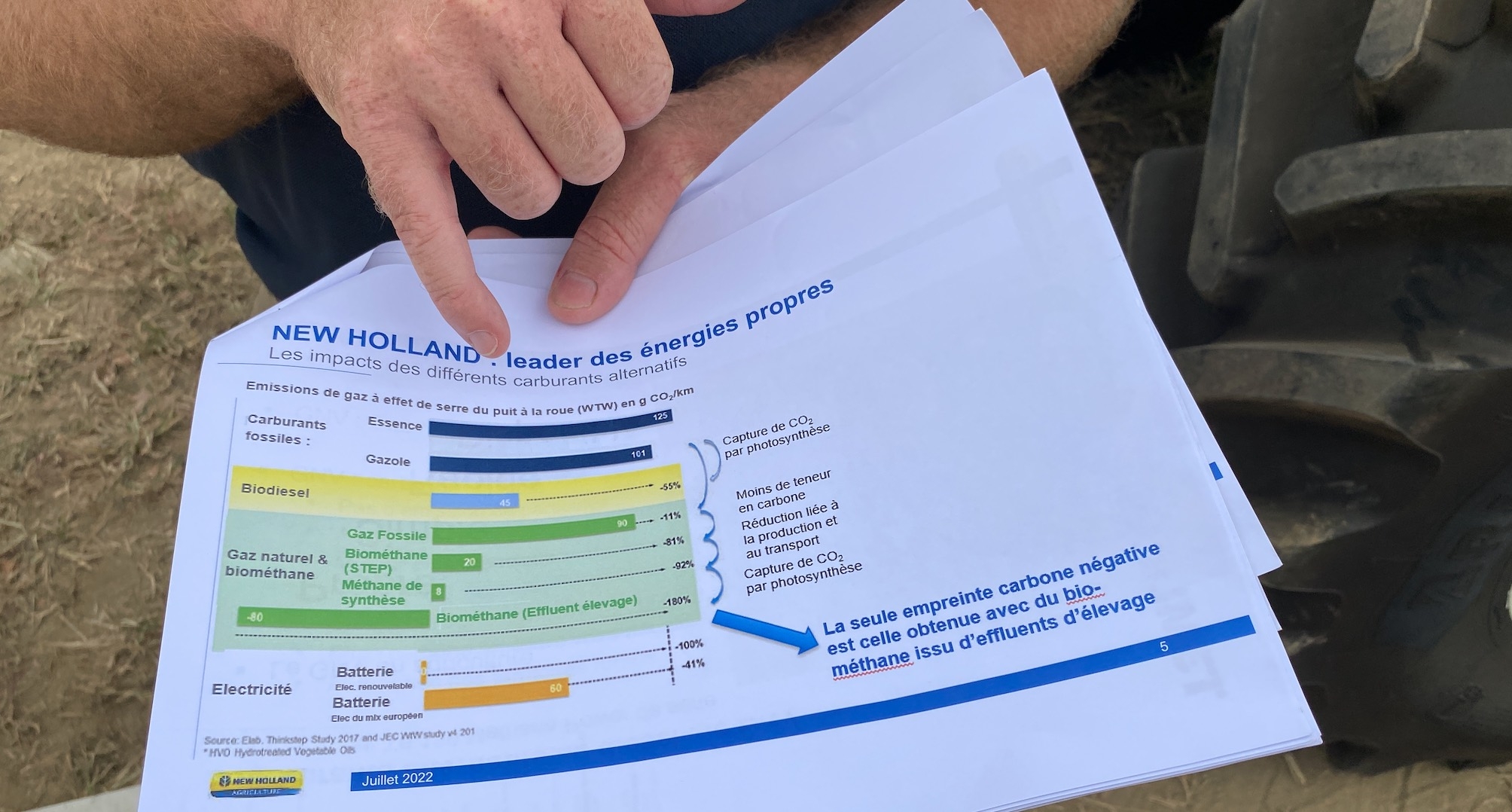 Le tracteur fonctionnant au biométhane issu des effluents d’élevage est le seul crédité d’une empreinte carbone négative