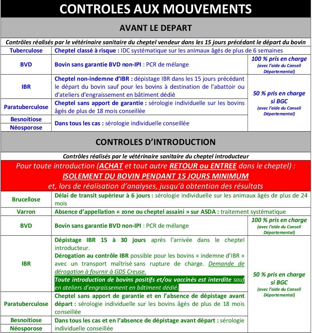 GDS Creuse