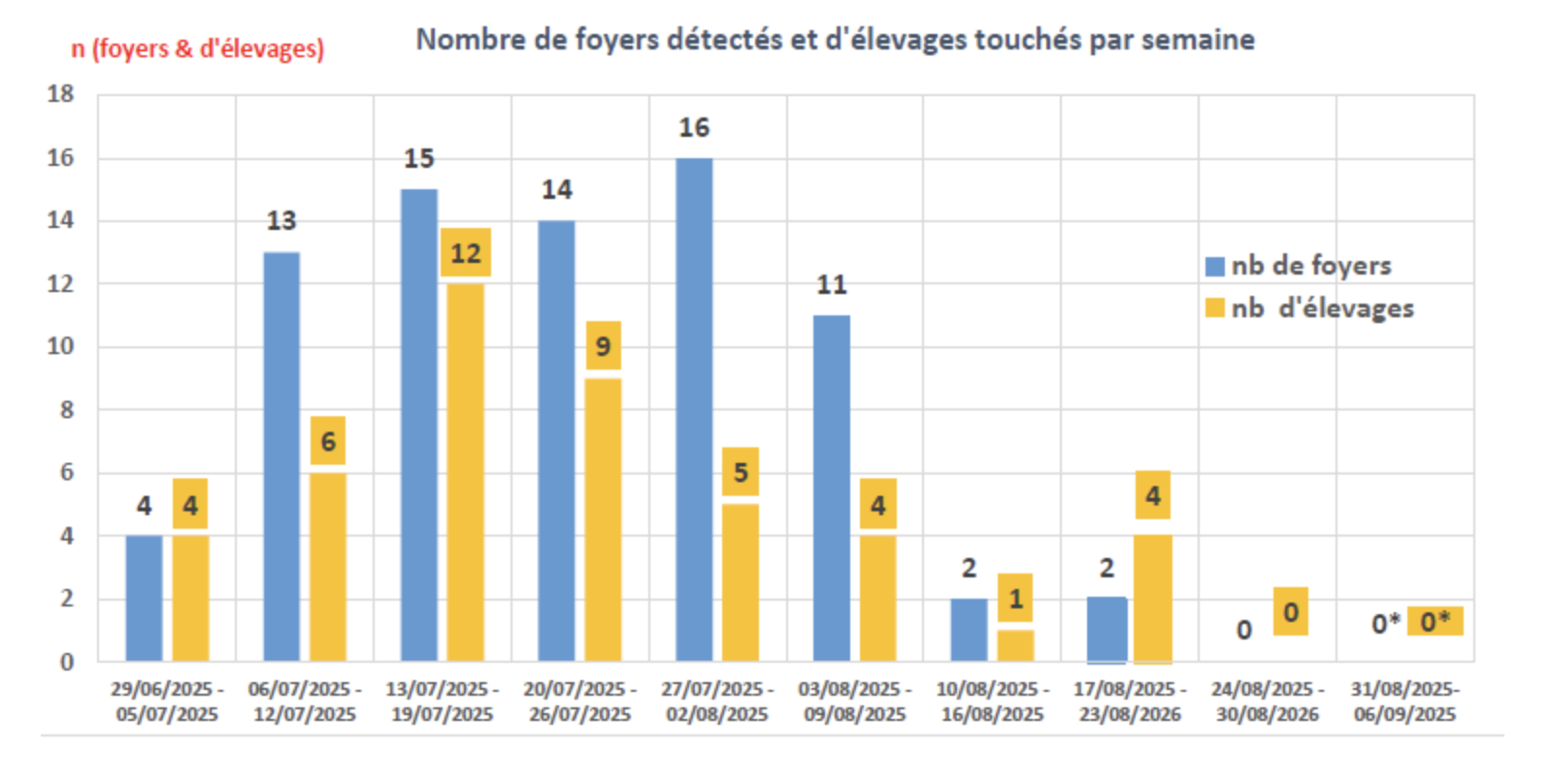 Source : ministère de l’Agriculture