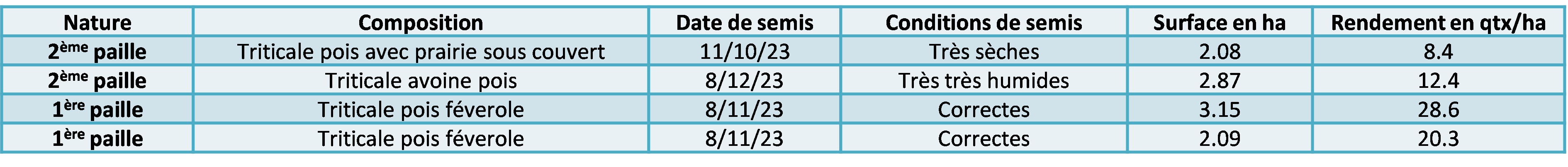 Ferme Expérimentale des Bordes (36)