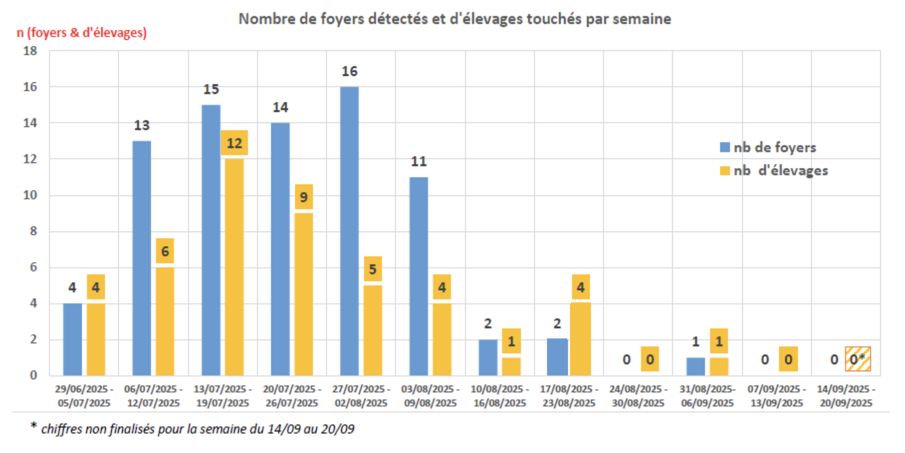 Source : ministère de l’Agriculture