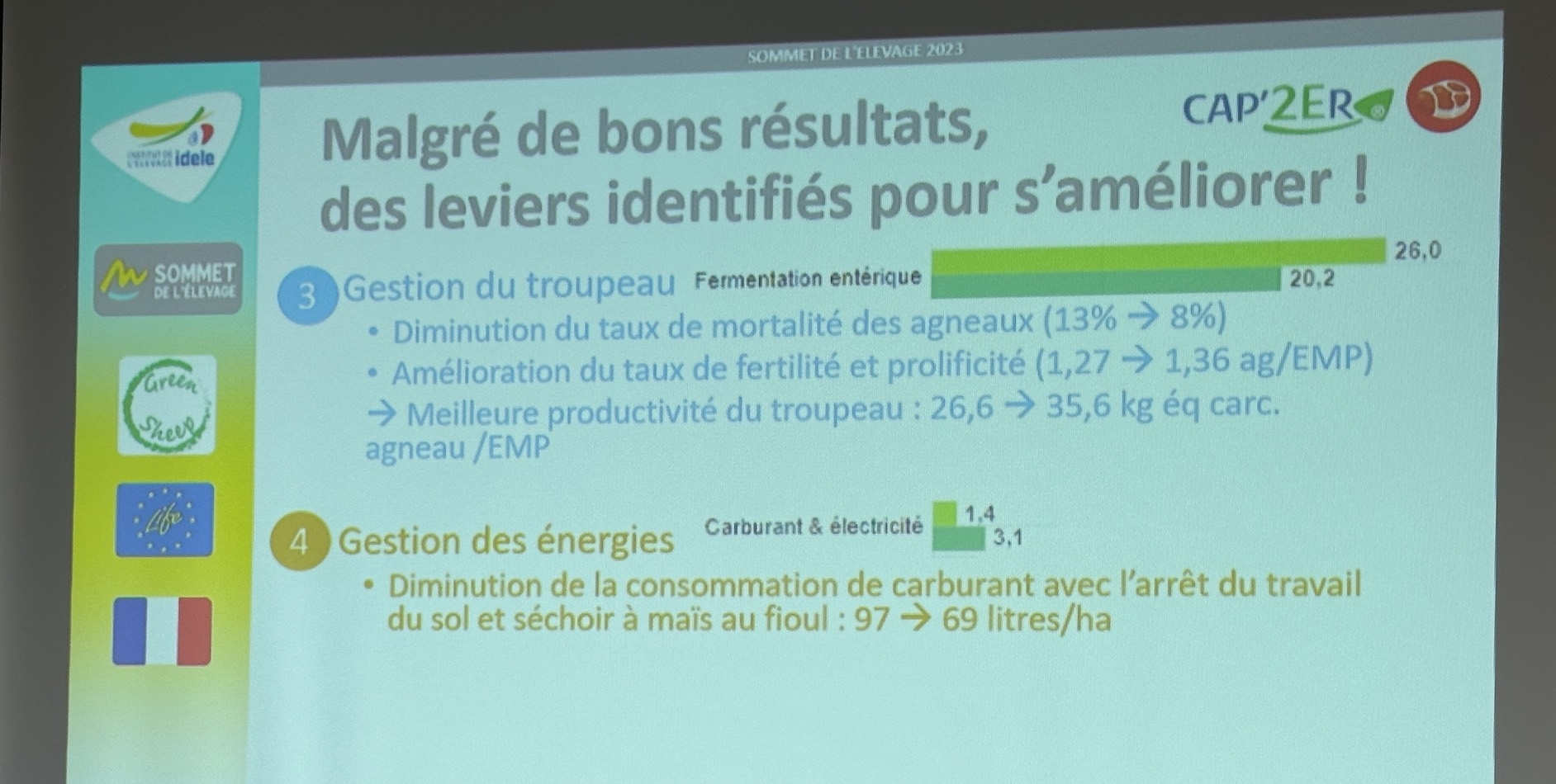 Les leviers d’action pour réduire l’empreinte carbone
