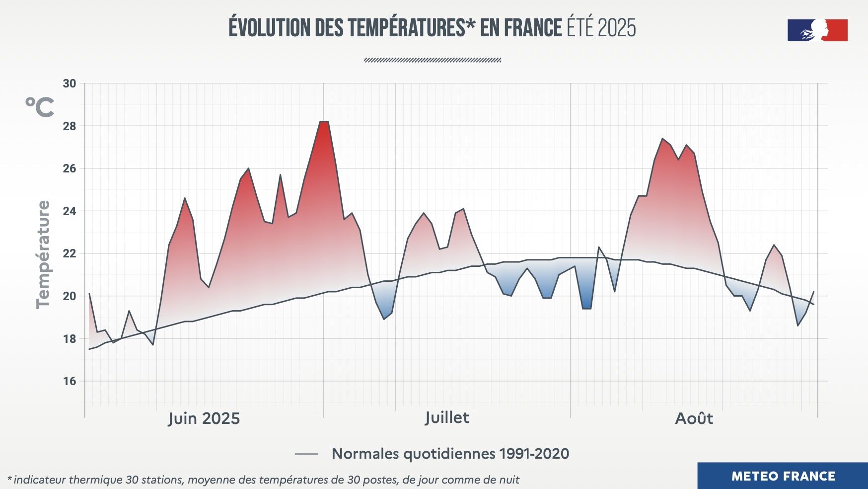 Source : Météo-France