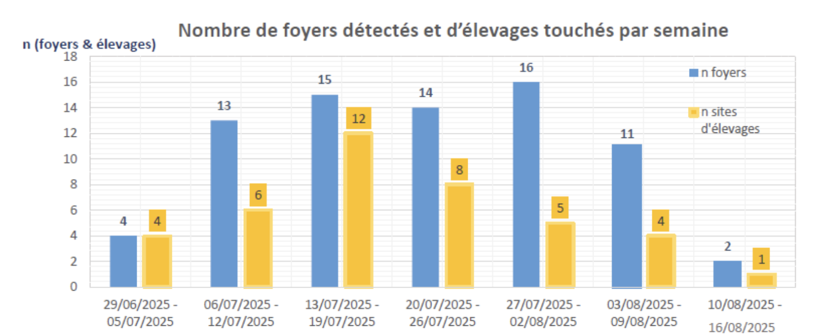 Source : ministère de l’Agriculture
