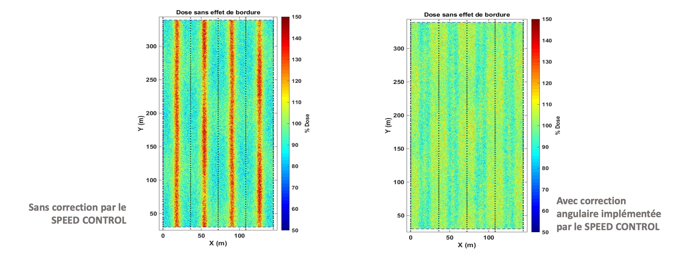 Cartographies d’épandage obtenues en prenant en compte l’effet de la vitesse sur la distribution spatiale des particules d’engrais