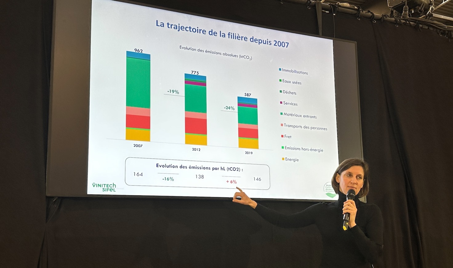 Jeanne-Marie Voigt, chargée de mission stratégie carbone au CIVB