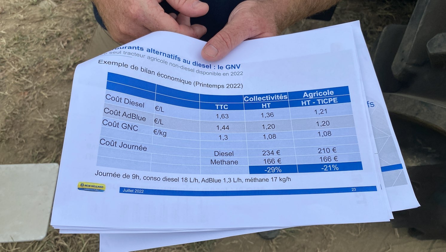 Coûts et rentabilité comparées du GNR et du biométhane