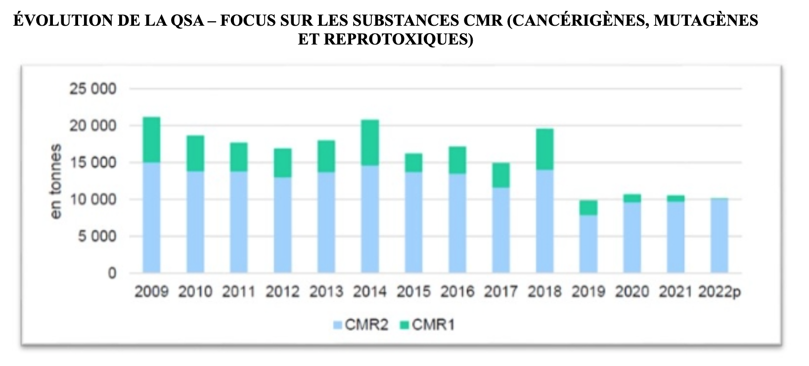 (Source : Stratégie Ecophyto 2030)