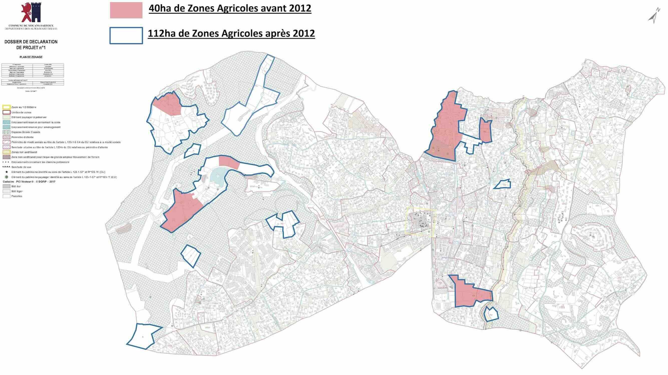 En 2012, avec le passage du POS en PLU, la commune classe 112ha en zones agricoles contre 40ha auparavant (Source : Ville de Mouans-Sartoux)