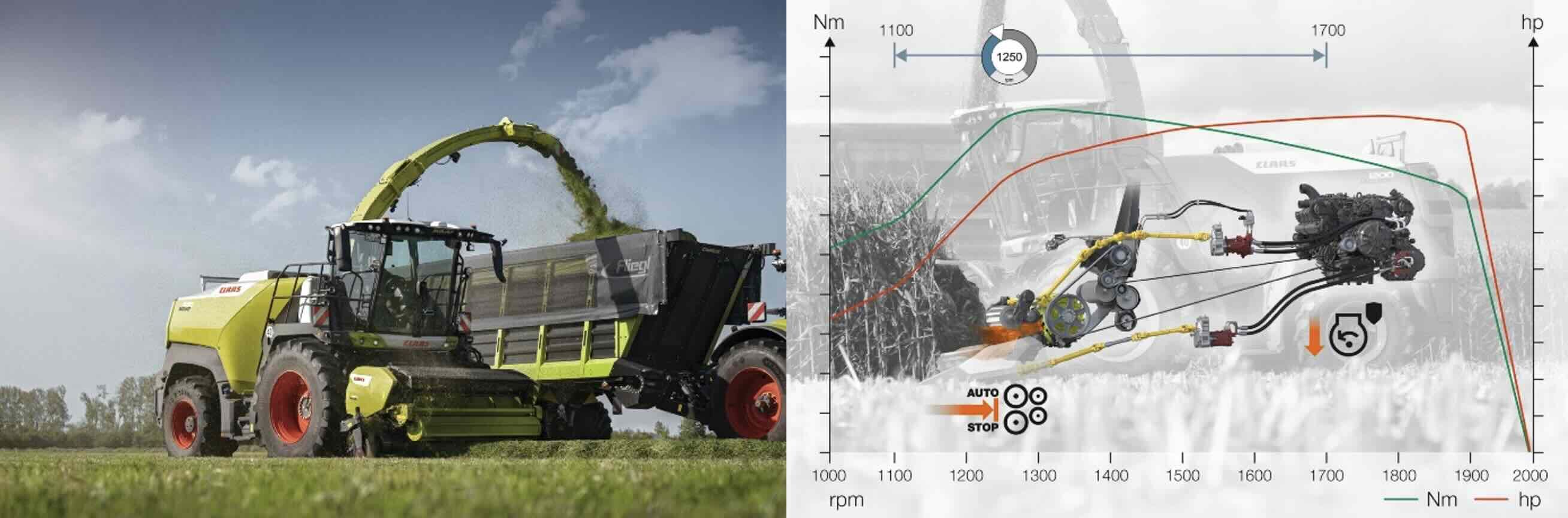 Chargée de gérer le moteur et la transmission, la fonction Cemos Auto Performance assiste le conducteur en adaptant la vitesse d'avancement à la charge du moteur pour garantir un débit maximal et constant durant toute la récolte