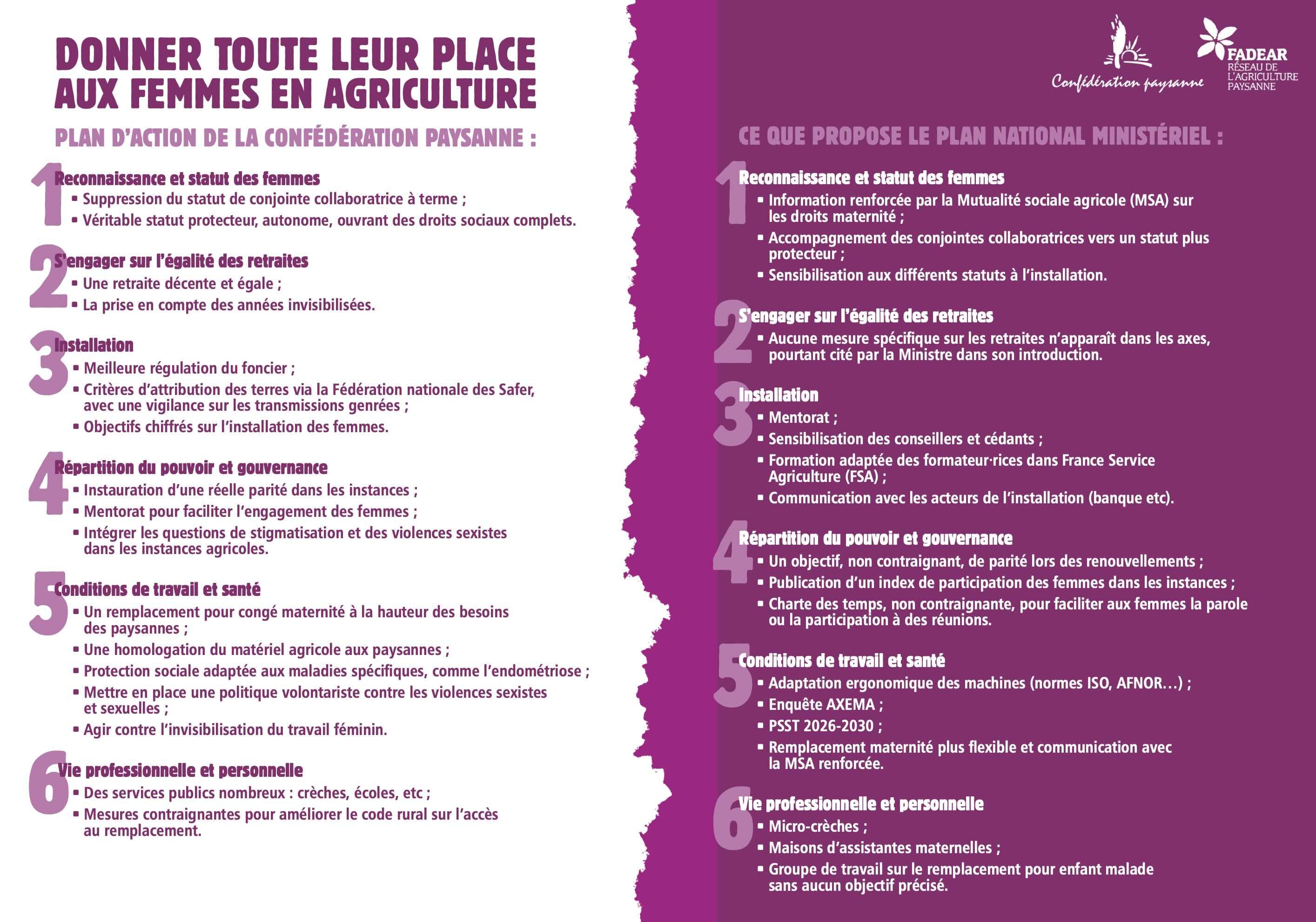 Plan contre plan (Source : Confédération paysanne)
