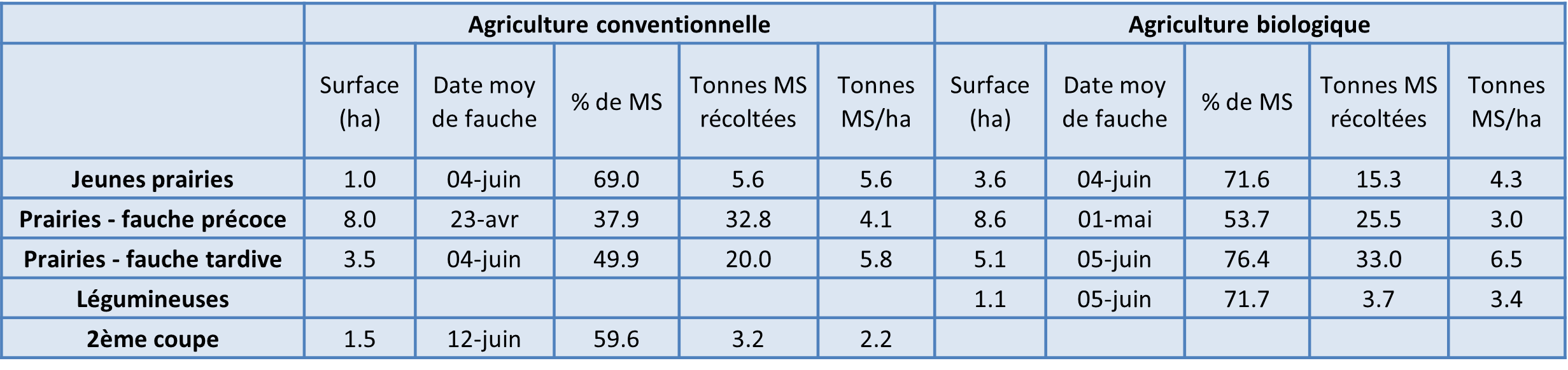 Ferme Expérimentale des Bordes (36)
