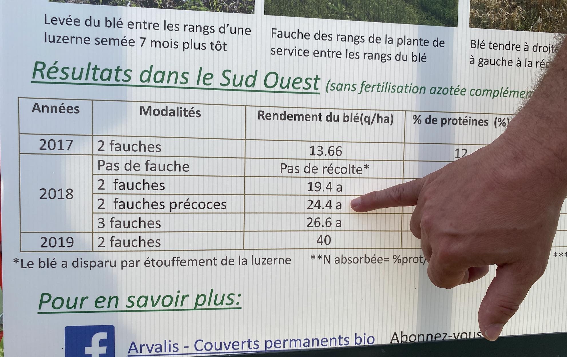 Le projet Graal va permettre à Arvalis de tester le système sur la durée (2021-2025) et dans plusieurs contextes pédo-climatiques