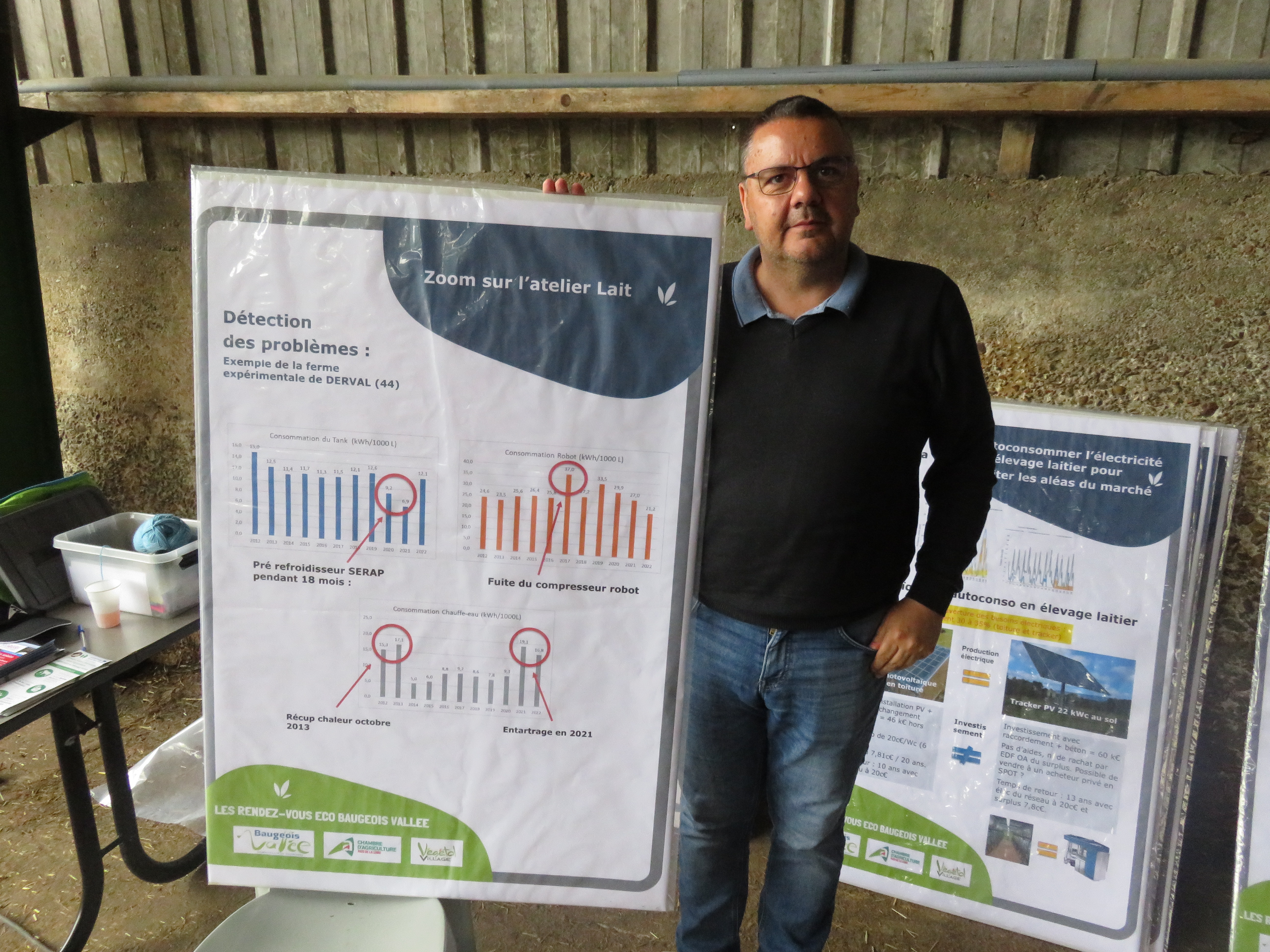Sébastien Bordereau chargé de mission énergie à la chambre d'agriculture de Maine et Loire crédit Tanguy Dhelin