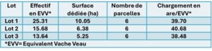 Ferme Expérimentale des Bordes (36)