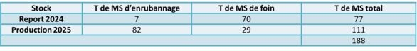 Ferme Expérimentale des Bordes (36)