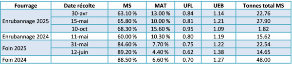 Ferme Expérimentale des Bordes (36)