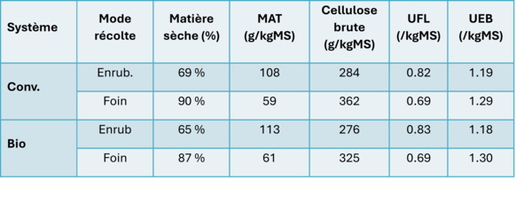 Ferme Expérimentale des Bordes (36)