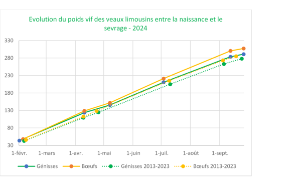 Ferme Expérimentale des Bordes (36)