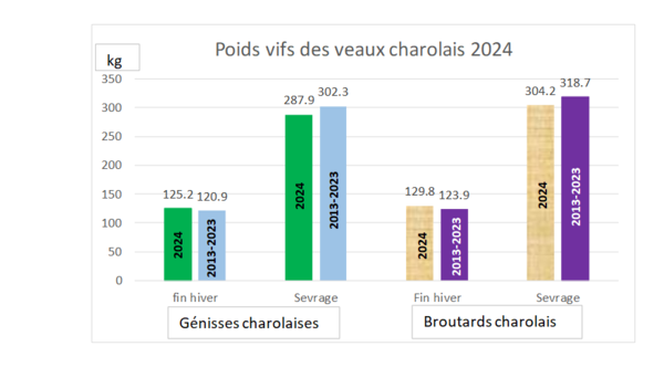 Ferme Expérimentale des Bordes (36)