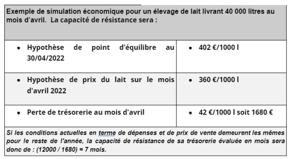 Cogedis, l'expertise-comptable